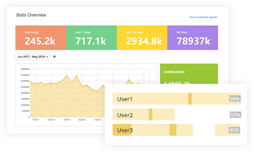  Track Your Results and ROI